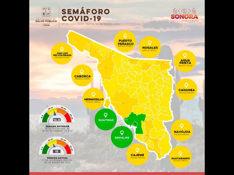 Regresa Nogales al amarillo en semáforo epidemiológico