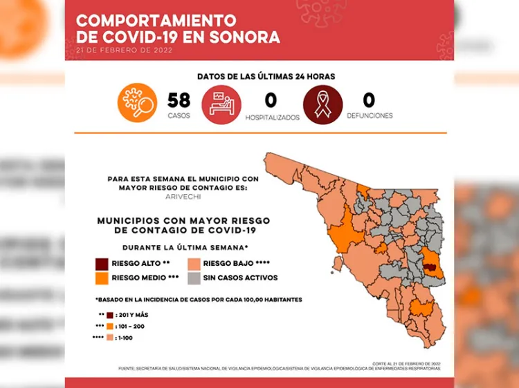 Informa Salud de 58 casos y cero defunciones por Covid