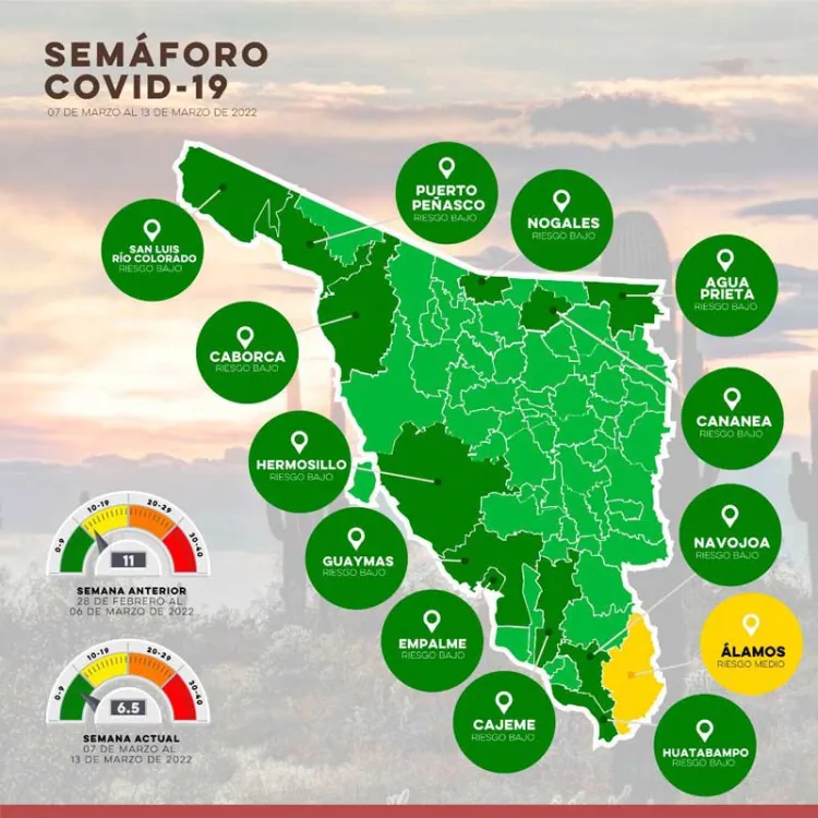 Permanece Nogales en semáforo verde