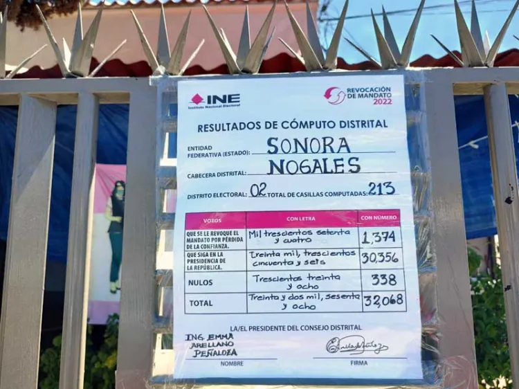 Sale sólo el 9.18% a votar en Nogales