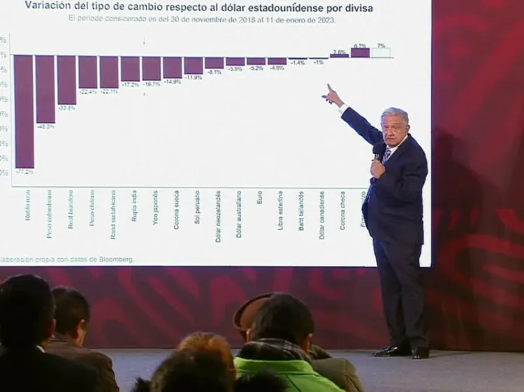 Nuestro peso está fortalecido como no se veía en más de medio siglo: AMLO