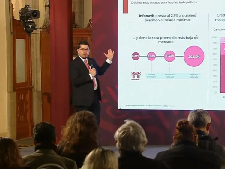Cerró Infonavit con 966 mil créditos a pesos en 2022