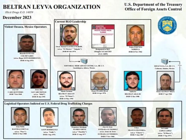 Sanciona EU a red de los Beltrán Leyva; los vincula al tráfico de fentanilo
