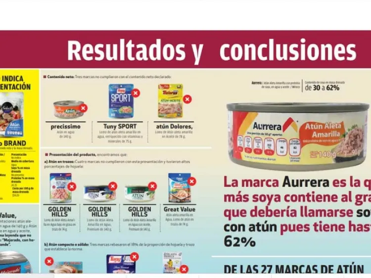 Exige Profeco etiquetado de latas con cantidad de atún y soya