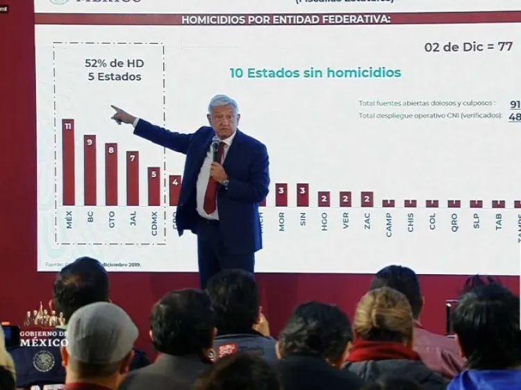 Rechaza López Obrador cambio en plan de seguridad