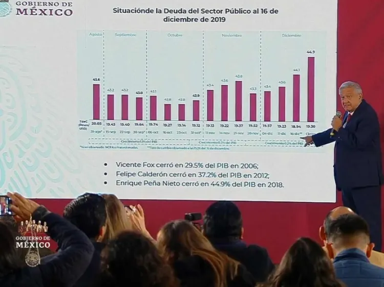 Destacan reducción de deuda externa por plan de austeridad