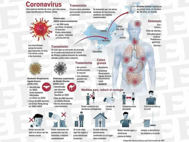 Ahora en Jalisco analizan 3 casos de posible coronavirus