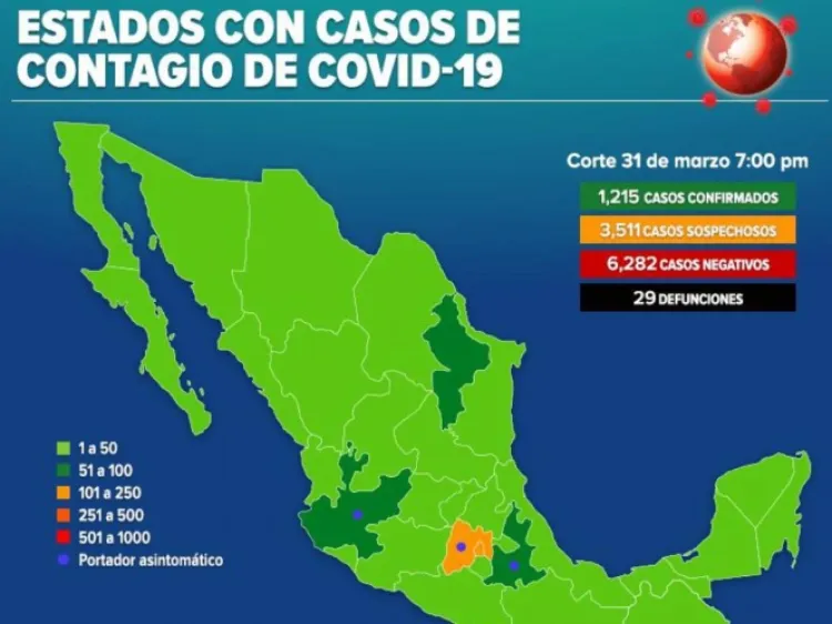 Suman 1215 casos positivos de Covid-19 en México