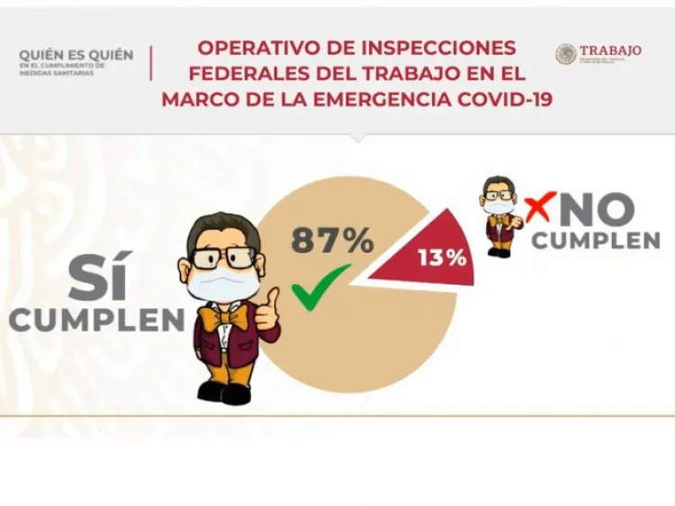 ''Balconean'' a empresas no esenciales por no cerrar ante Covid-19