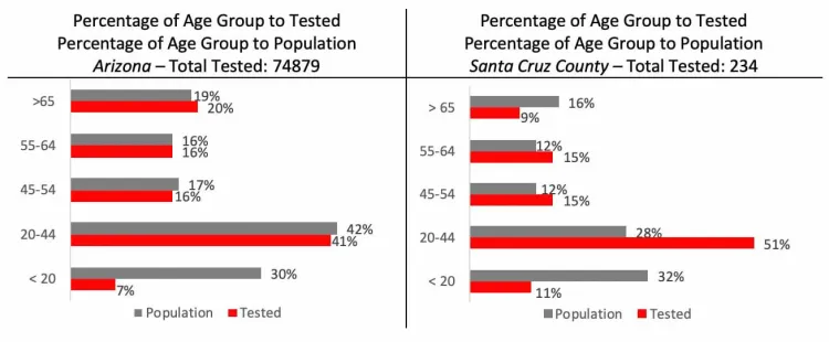 Se recuperan casos de contagios