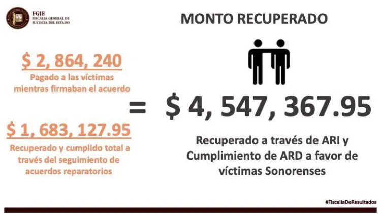 Protege FGJE a víctimas del delito