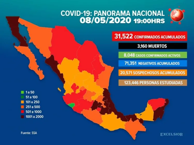 Incrementan a 31,522 los casos de coronavirus en México