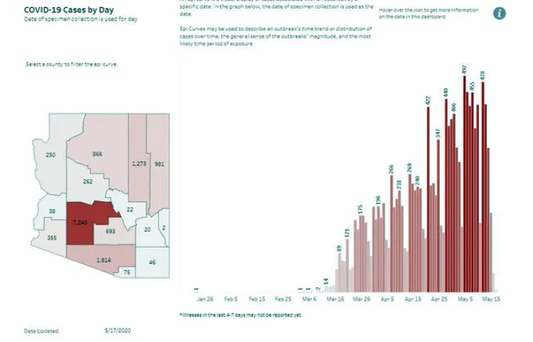 Se mantiene pico de Covid-19
