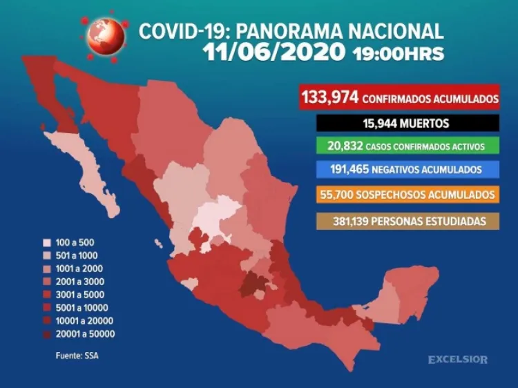 Suman 133,974 los casos positivos de covid-19 en México
