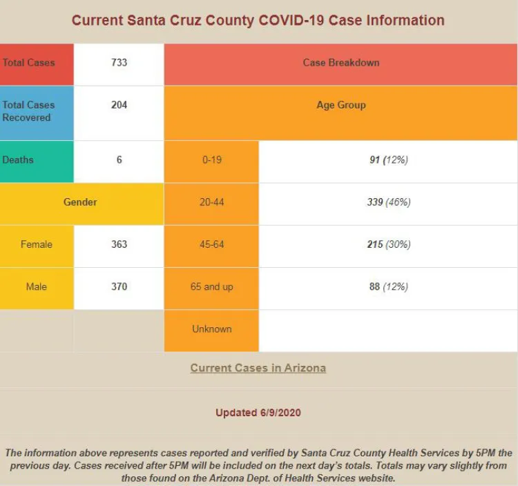 Consternan a Mayor víctimas de Covid-19