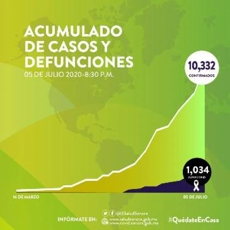 Piden trabajar en equipo contra el Covid-19