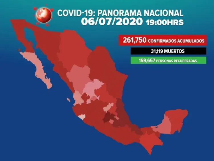 Suman 261,750 los casos positivos de covid-19 en México