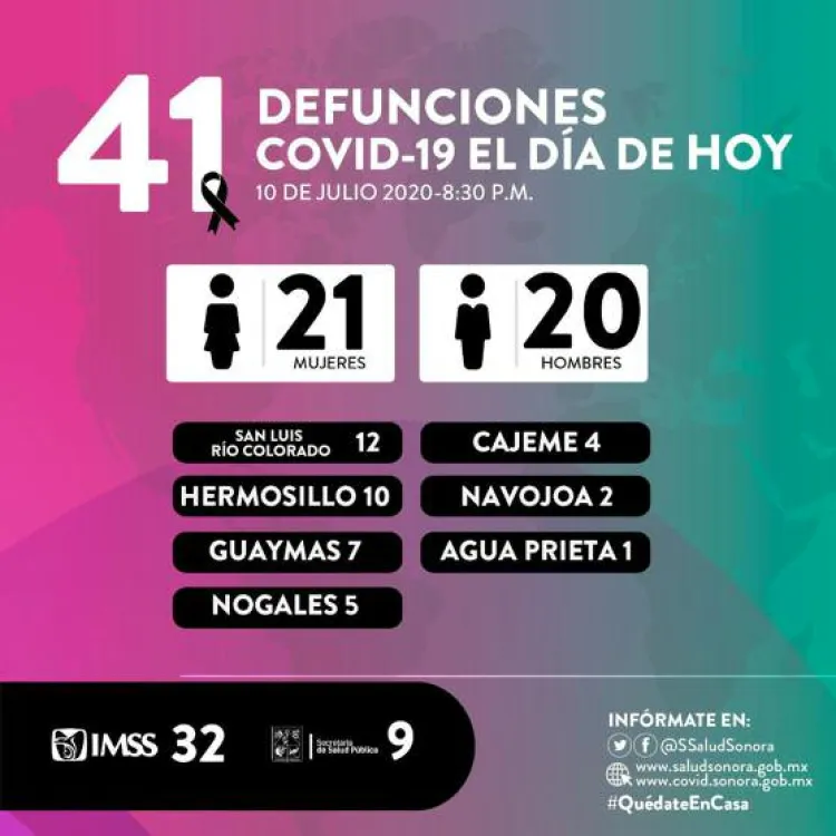 Vive Nogales lo peor de la pandemia