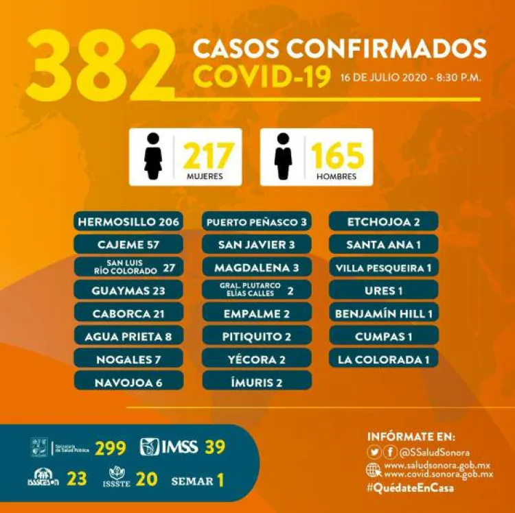 Llama Secretario de Salud a población a monitorear oxigenación en la sangre