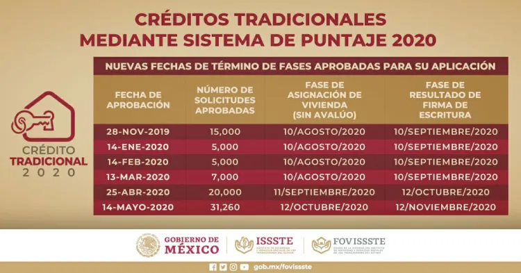 Anuncia Fovissste nuevas fechas