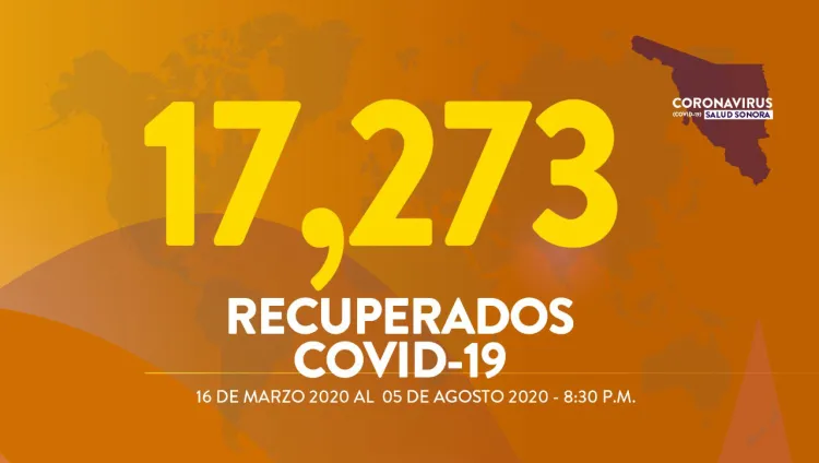 Sonora registra 518 casos nuevos