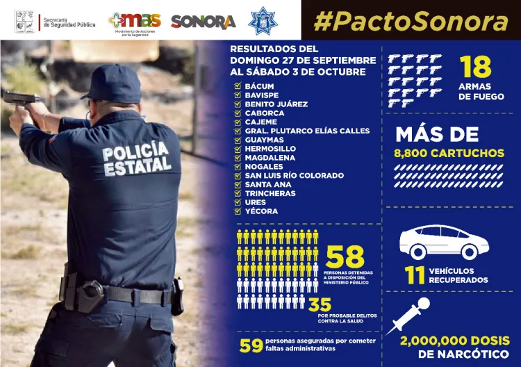 Asegura la PESP 18 armas de fuego