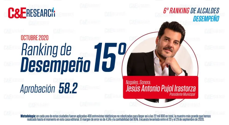 Reconocen labor del Alcalde