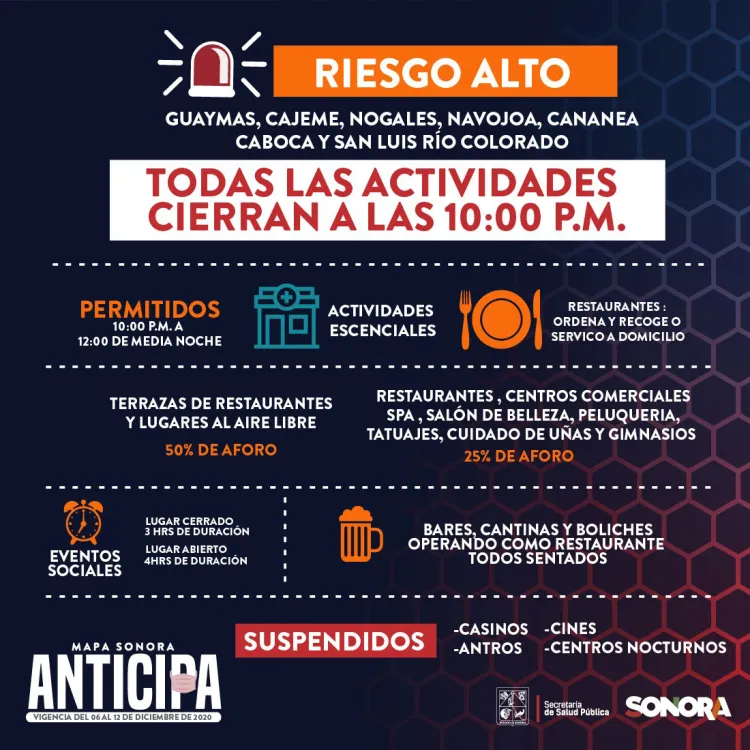 Están en máximo riesgo Hermosillo y Agua Prieta