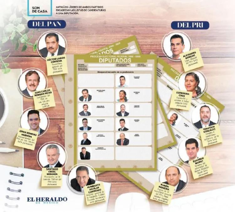 Entre cúpulas y polémicos se reparten candidaturas.