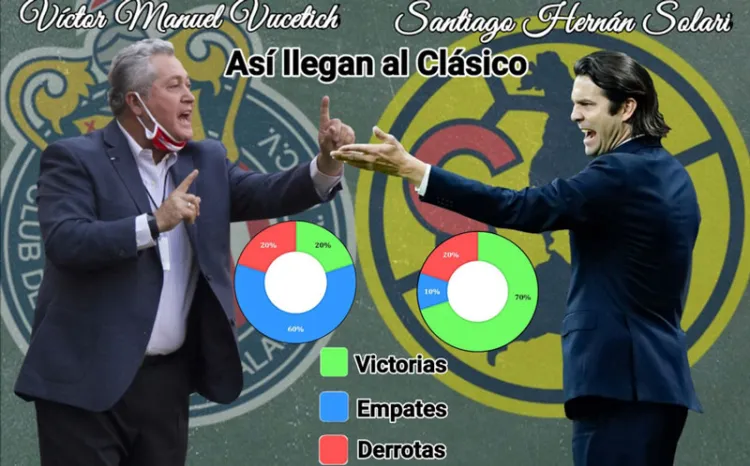 América, más fiable que Chivas de cara al Clásico Nacional