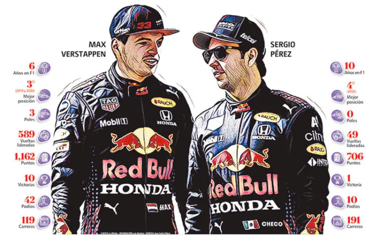 ‘Checo’ Pérez, listo para el reto con Red Bull