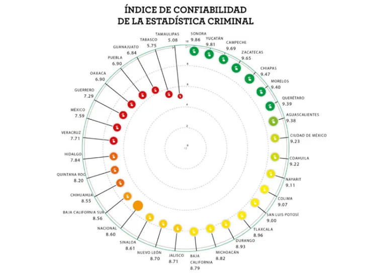 Encabeza Sonora el ICEC, según reporte de México Evalúa