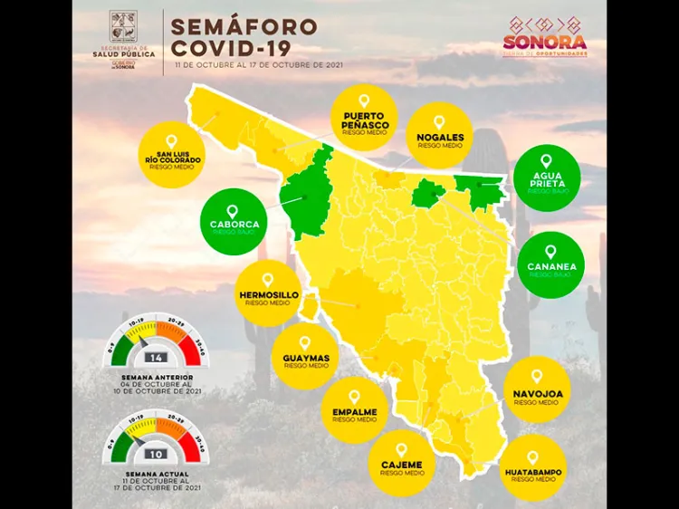 Retrocede Nogales a semáforo amarillo