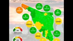 Hermosillo se mantiene en amarillo