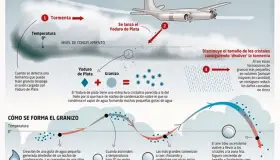 Retomarán programa de inducción de lluvias