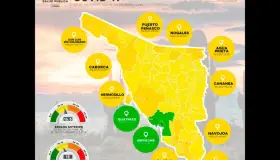 Regresa Nogales al amarillo en semáforo epidemiológico