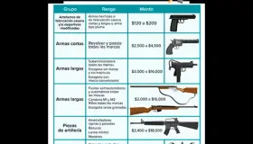 ¿Tienes un arma de fuego? Canjéala y ve cuánto recibirás en CDMX