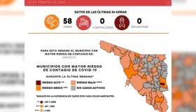 Informa Salud de 58 casos y cero defunciones por Covid
