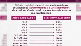 Publica DOF dictamen de vacaciones dignas, entra en vigor a primera hora de 2023