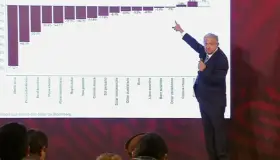 Nuestro peso está fortalecido como no se veía en más de medio siglo: AMLO