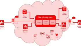 Democratizan los servicios de la nube
