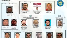 Sanciona EU a red de los Beltrán Leyva; los vincula al tráfico de fentanilo