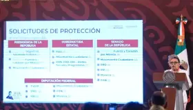 Piden protección 23 candidatos en proceso electoral