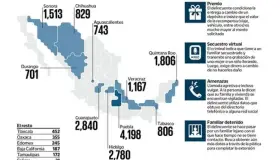 Identifican más de 11 mil números utilizados para extorsionar en México