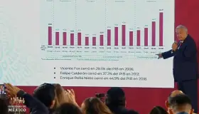 Destacan reducción de deuda externa por plan de austeridad