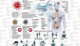 Ahora en Jalisco analizan 3 casos de posible coronavirus