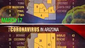 Ha cobrado Covid-19 8 víctimas en Arizona