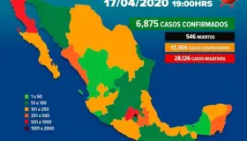 Suman 6,875 casos de coronavirus en México