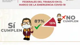 ''Balconean'' a empresas no esenciales por no cerrar ante Covid-19