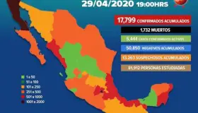 Suman 17,799 los casos positivos de Covid-19 en México